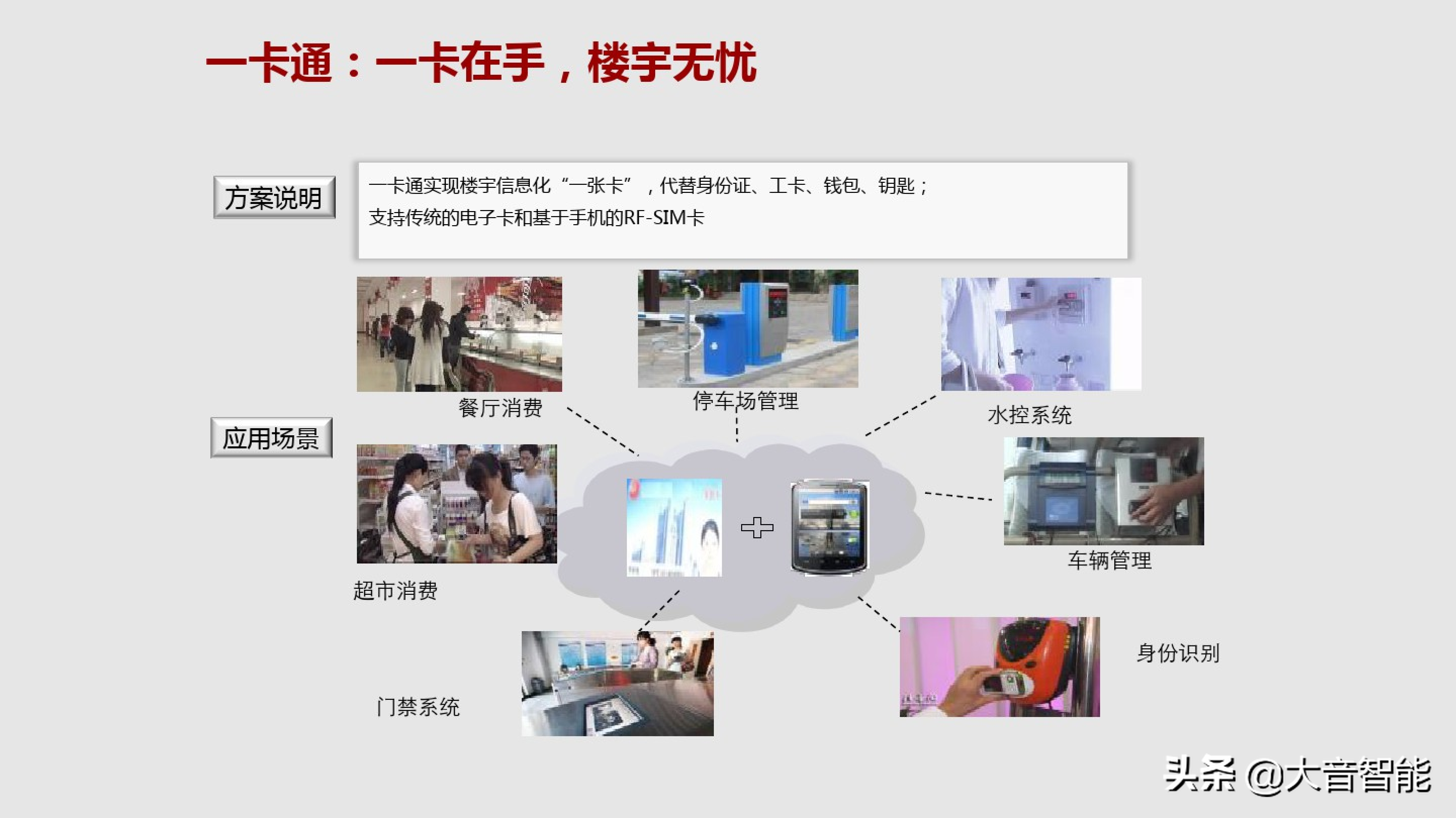 智慧楼宇解决方案合集：04_智慧楼宇解决方案