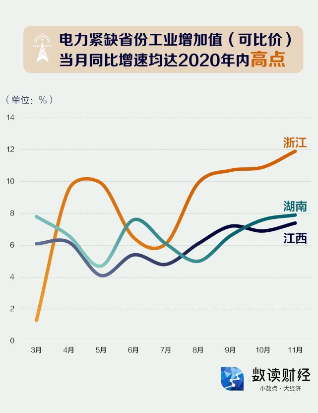 数读｜东北多地限电，一图解析中国电力供给全过程