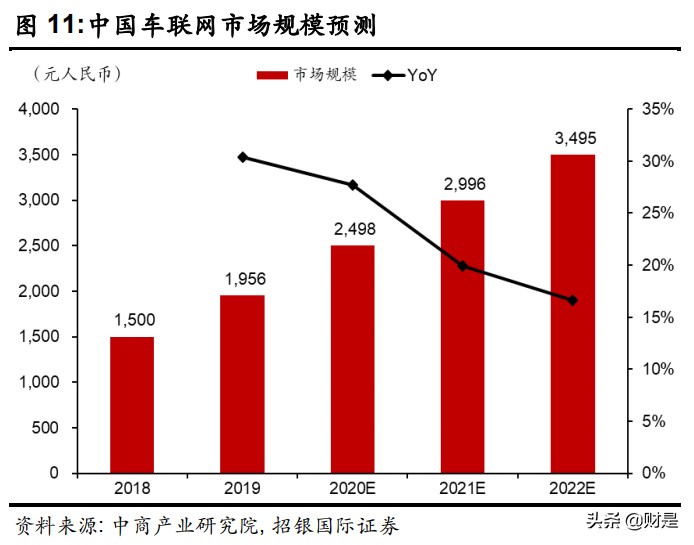 汽车自动驾驶产业链深度分析：行业发展超预期，关注产业链机遇