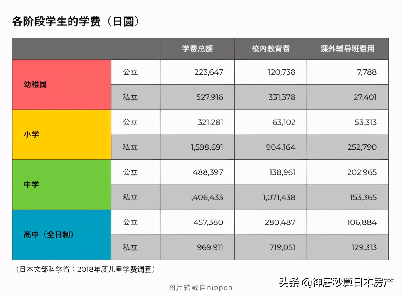 20年来东京教育现状：名校多就一定代表教育环境好？