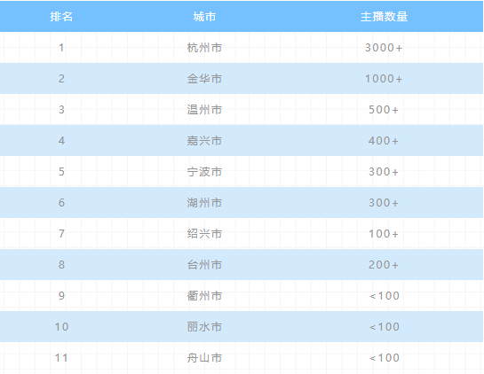 2020上半年全国直播电商排行榜：薇娅、李佳琦居前二