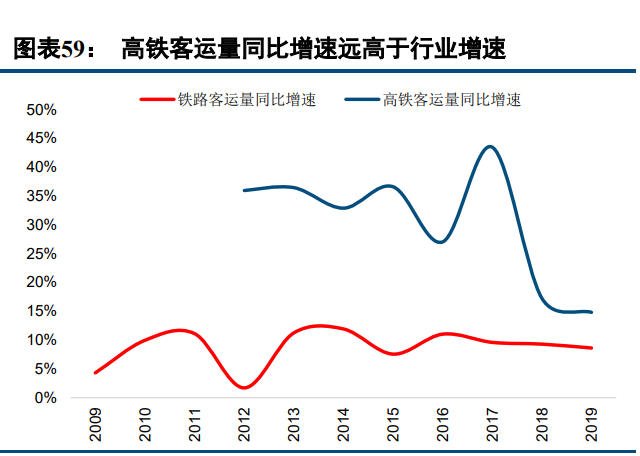 交通运输行业2021年中期投资策略报告：混乱不是深渊，是阶梯