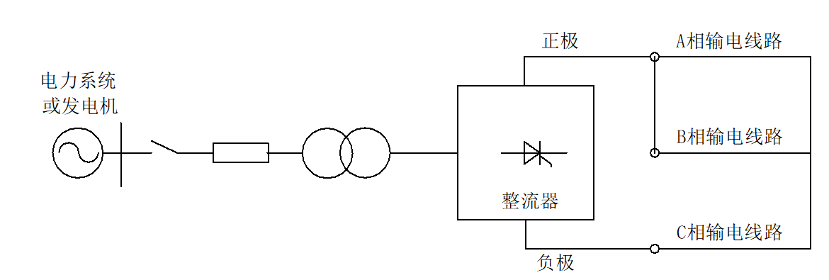 电网融冰装置只用来融冰，太浪费，兼具SVC功能的系统才划算