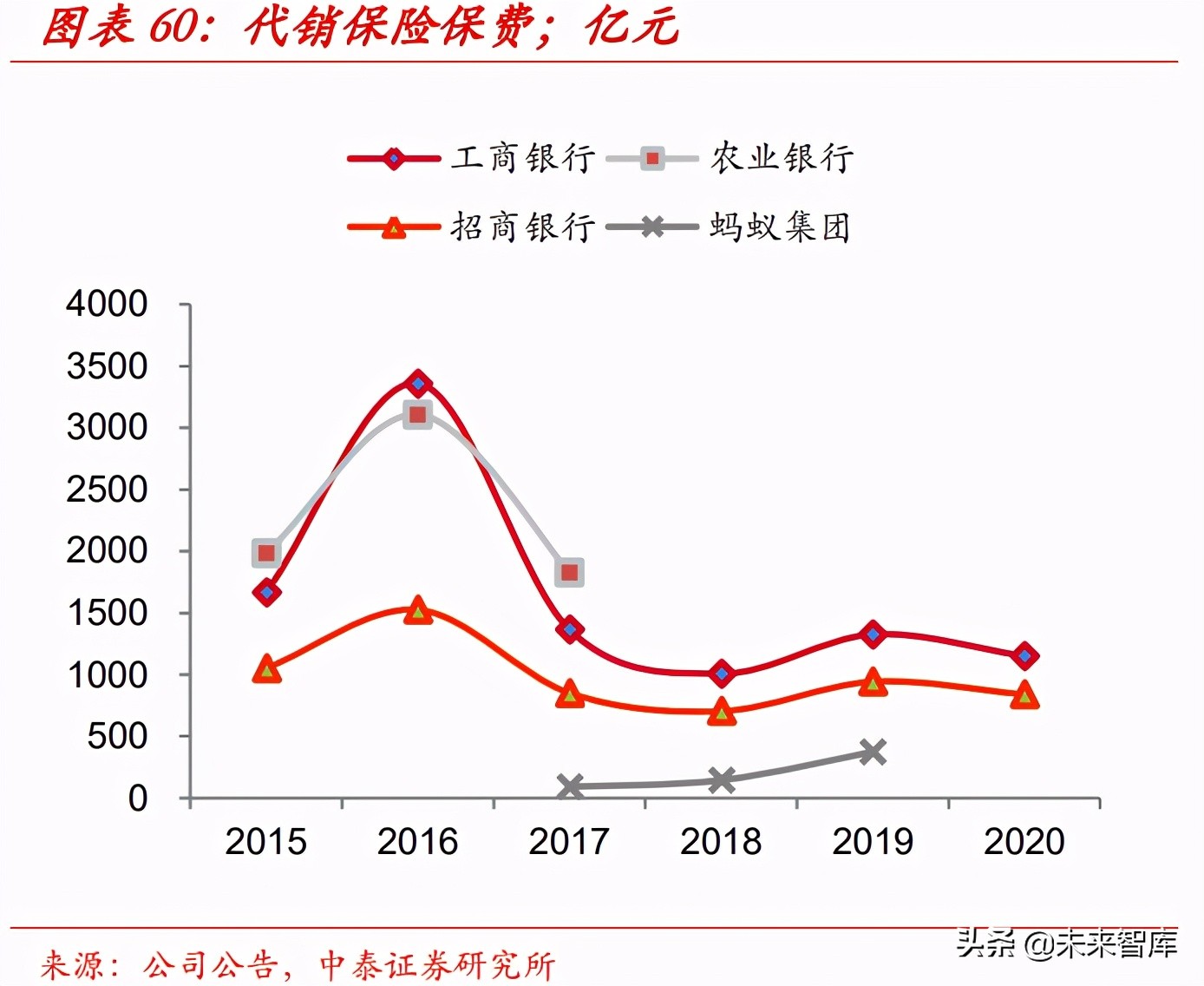 财富管理行业的收入、利润和市值测算分析：10万亿市值的黄金赛道