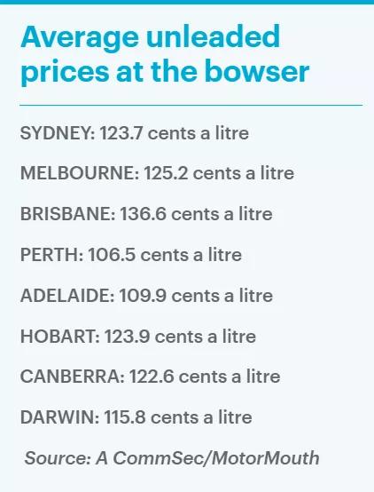 澳洲油价再跌，每升比去年便宜30c！将达5年最低