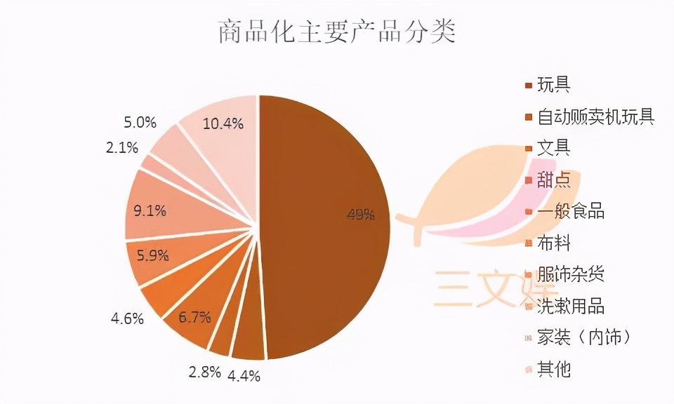 1521亿元规模的日本角色产业，有哪些特点？