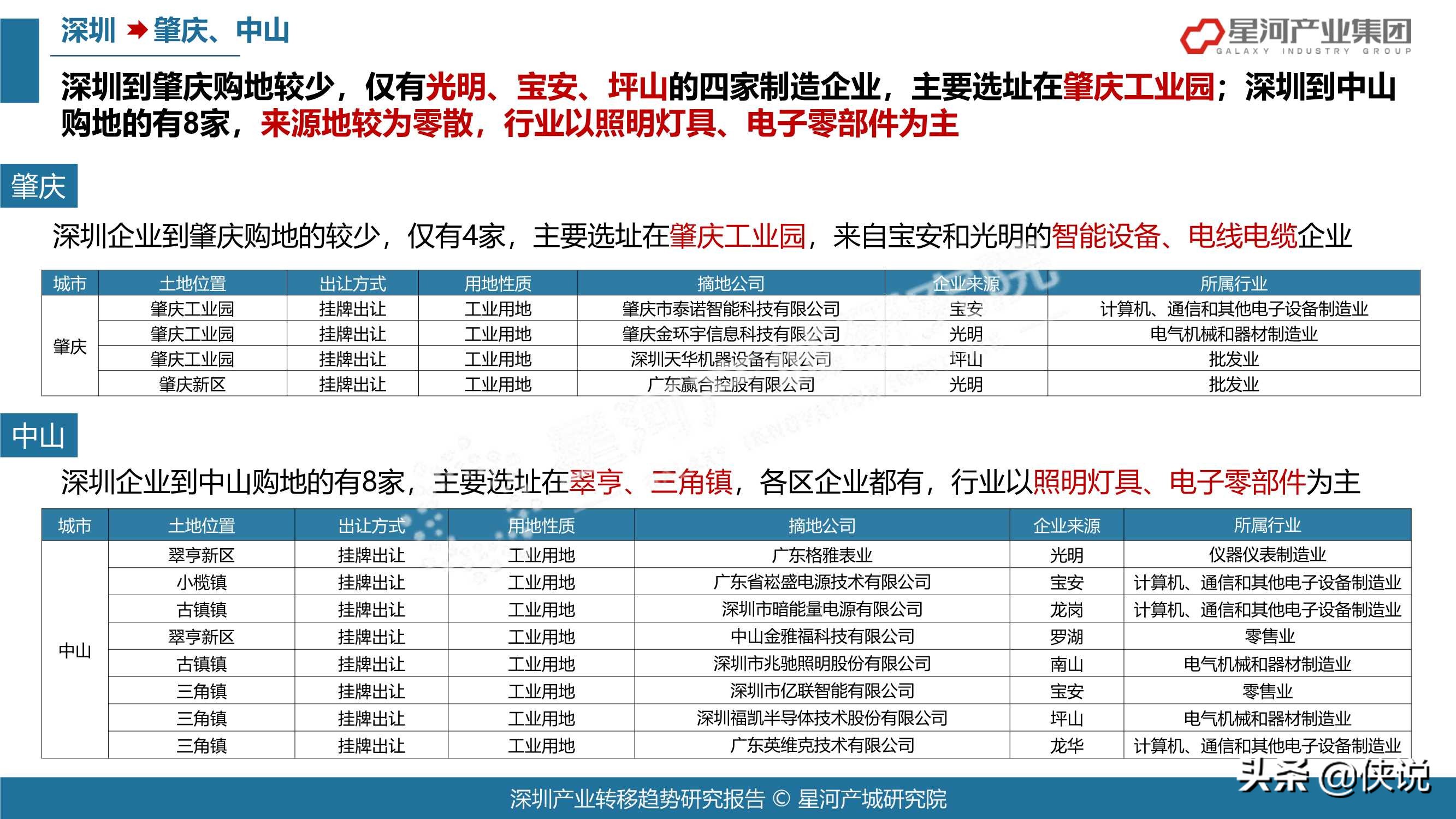 78页2021深圳产业转移趋势研究报告（大湾区）