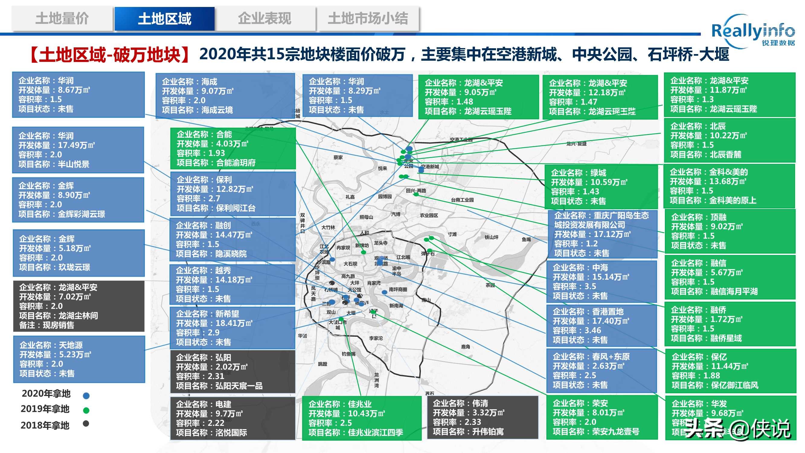 2020年重庆房地产市场年度研究报告