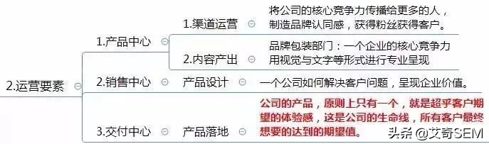 运营方案怎么写？这有1份完整的思维导图框架供参考