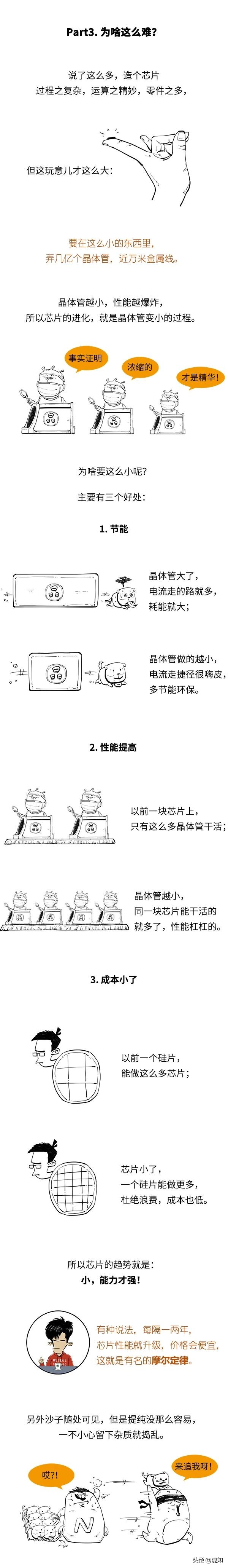 全球芯片荒！这小东西为啥难制造？