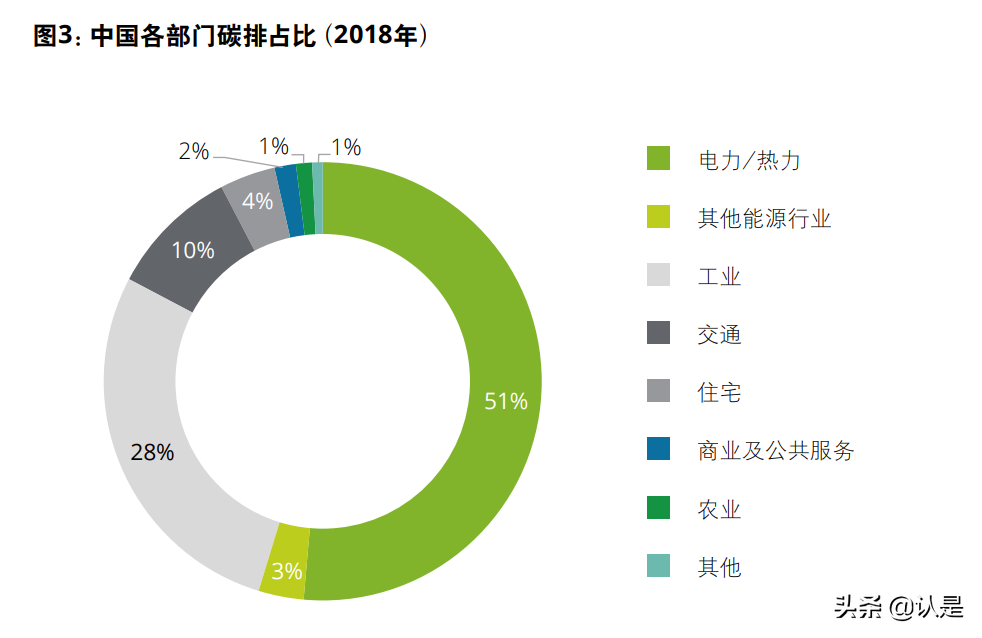 全球能源转型及零碳发展白皮书