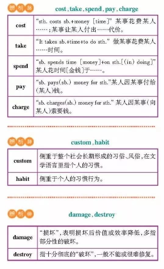 高一高二高三的学生注意！163组重点常考易混词汇辨析汇总