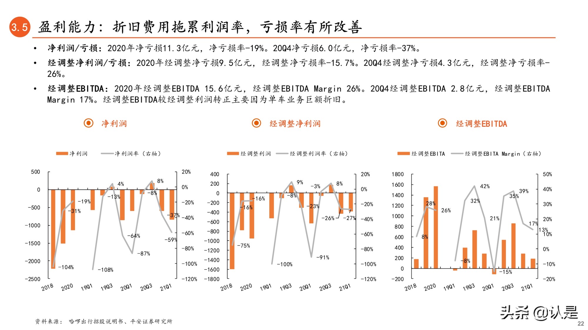 共享单车行业专题研究报告：哈啰出行招股书全梳理