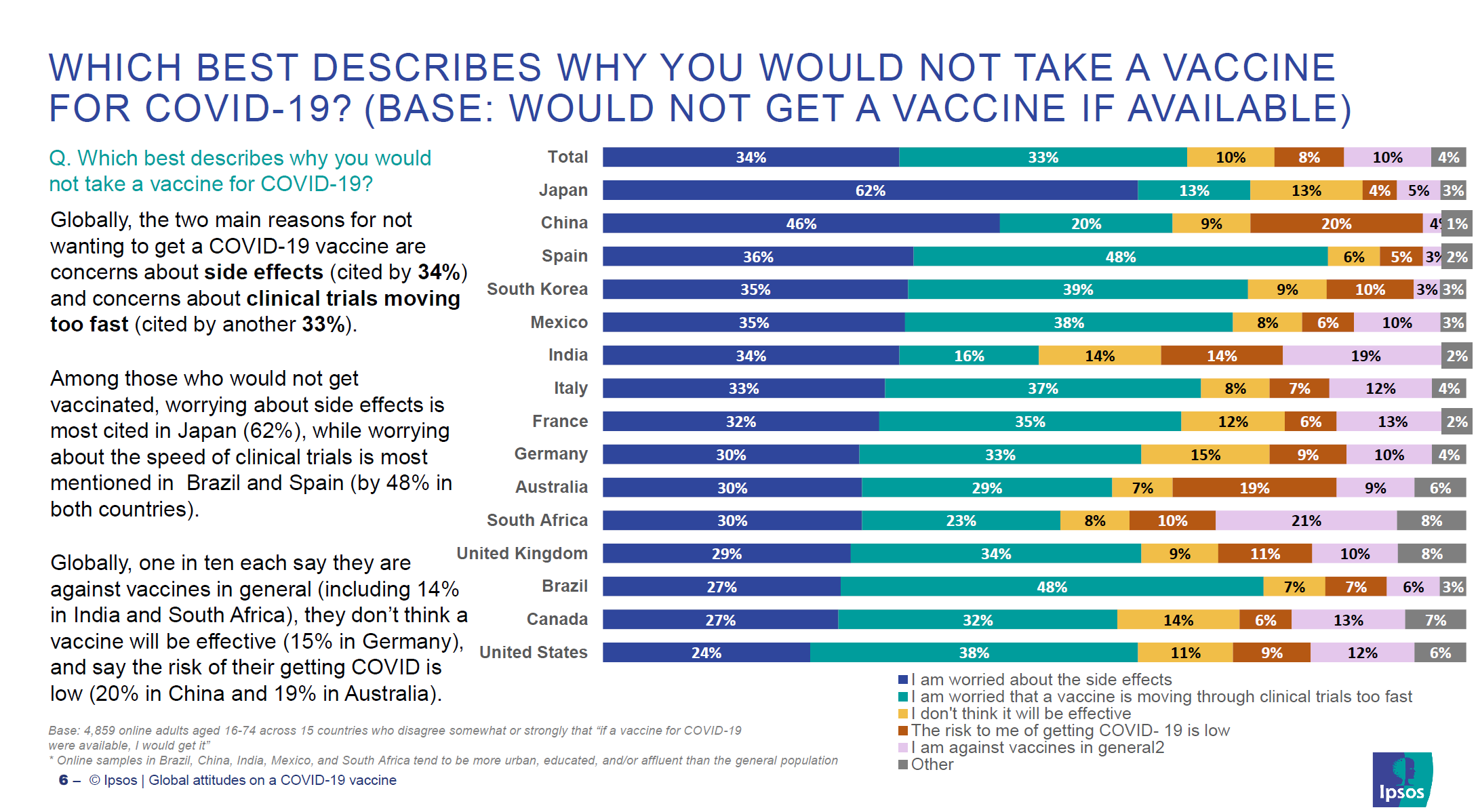 欧洲至少两成民众不愿接受新冠疫苗接种，法国民调尤为堪忧