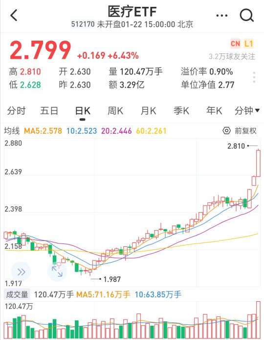 2021年医药行业投资策略