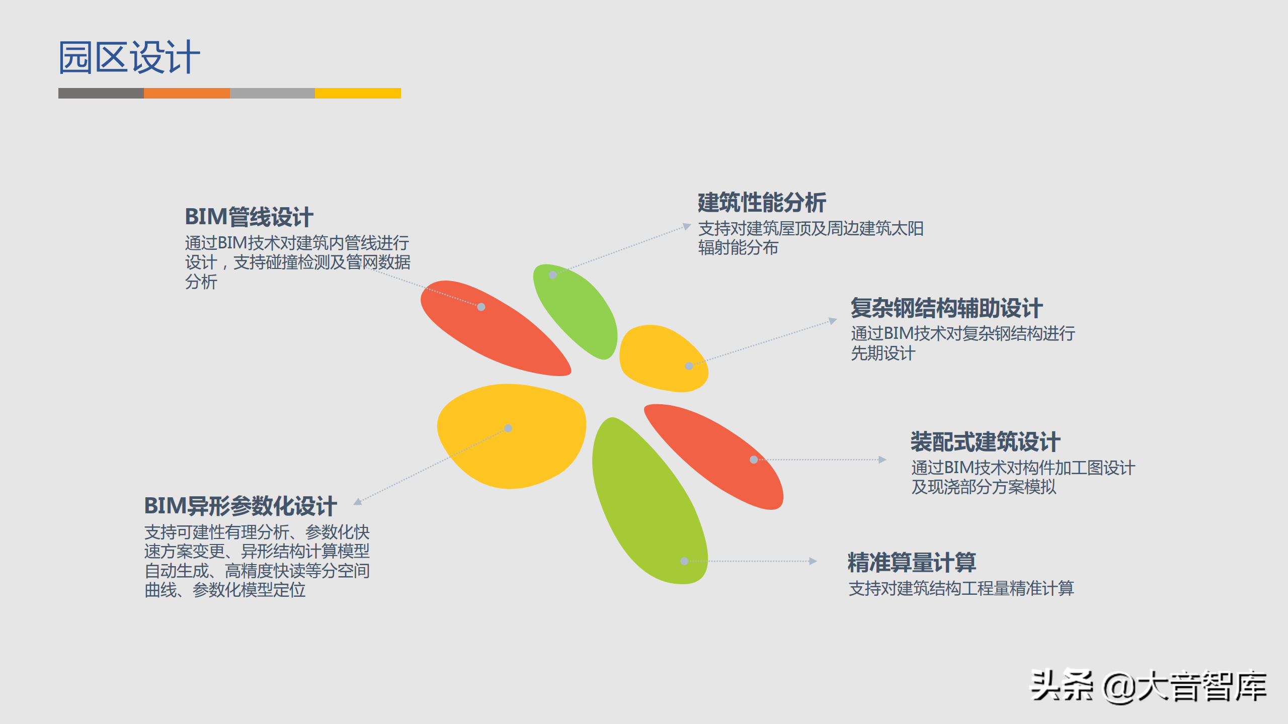 智慧园区：GIS BIM三维可视化智慧园区解决方案（附PPT下载地址）