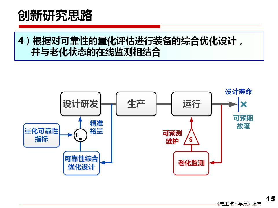 西安交大劉進軍教授：從安全性和可靠性看電力電子技術(shù)面臨的挑戰(zhàn)