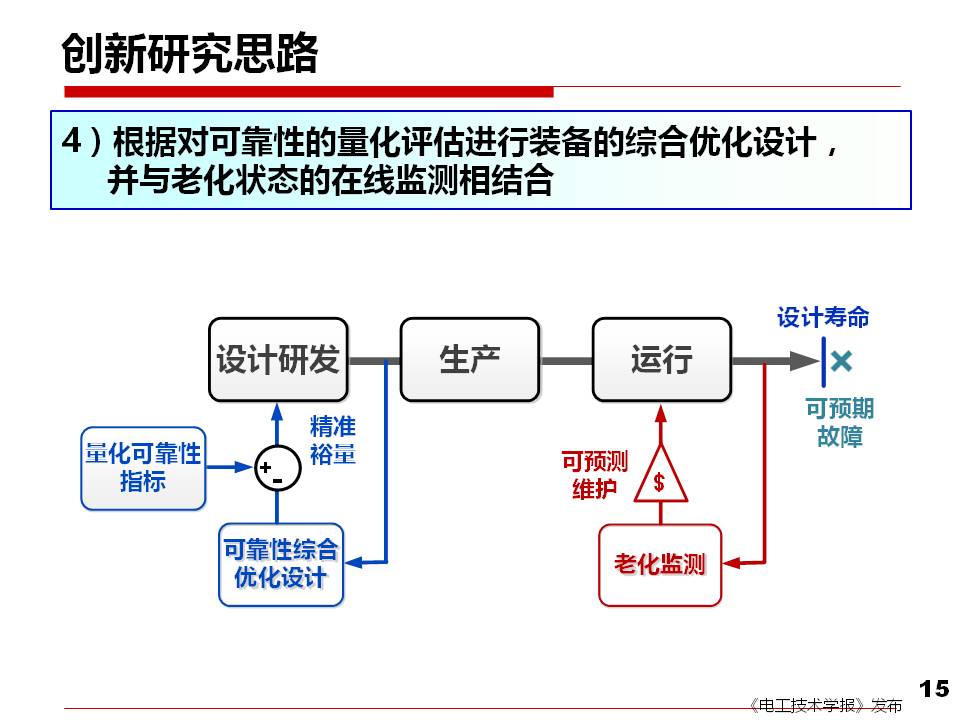 西安交大刘进军教授：从安全性和可靠性看电力电子技术面临的挑战