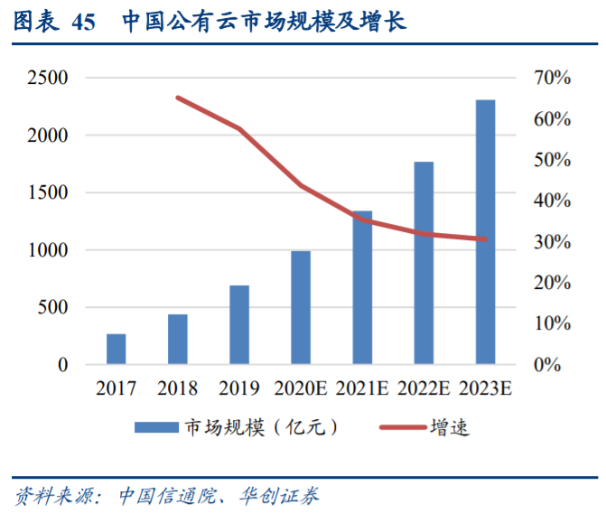 计算机行业秋季投资策略：布局成长性、景气度兼备板块