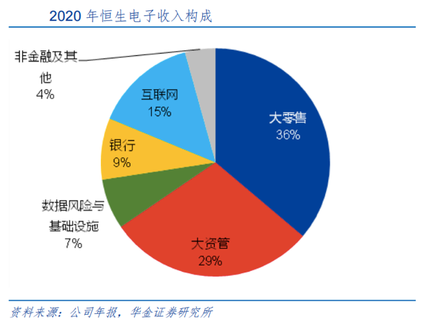 恒生电子：稀缺金融科技龙头，上涨空间超30%