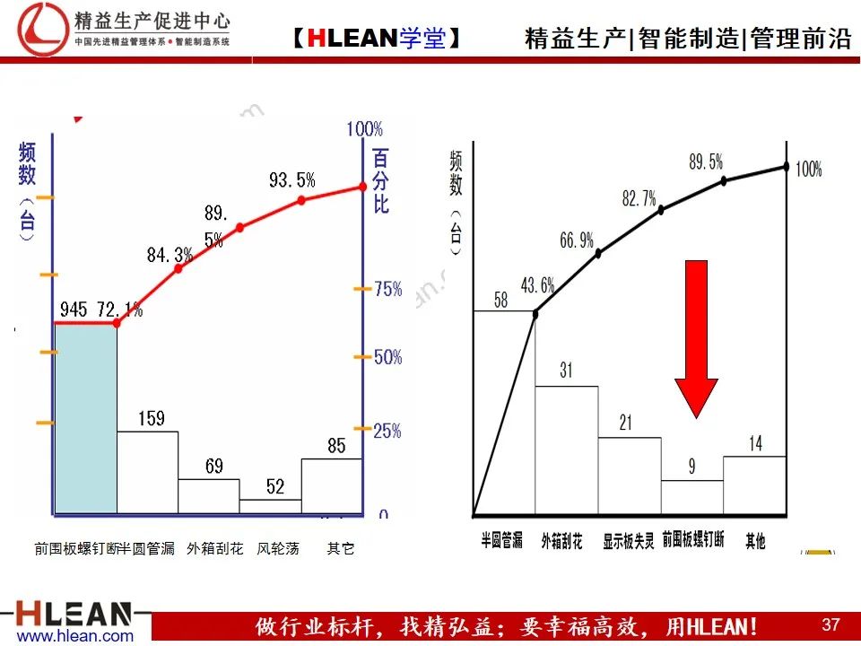 「精益學堂」管理工具介紹（下篇）