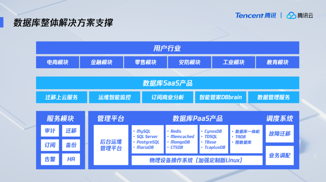 腾讯产业互联网最新布局全公开