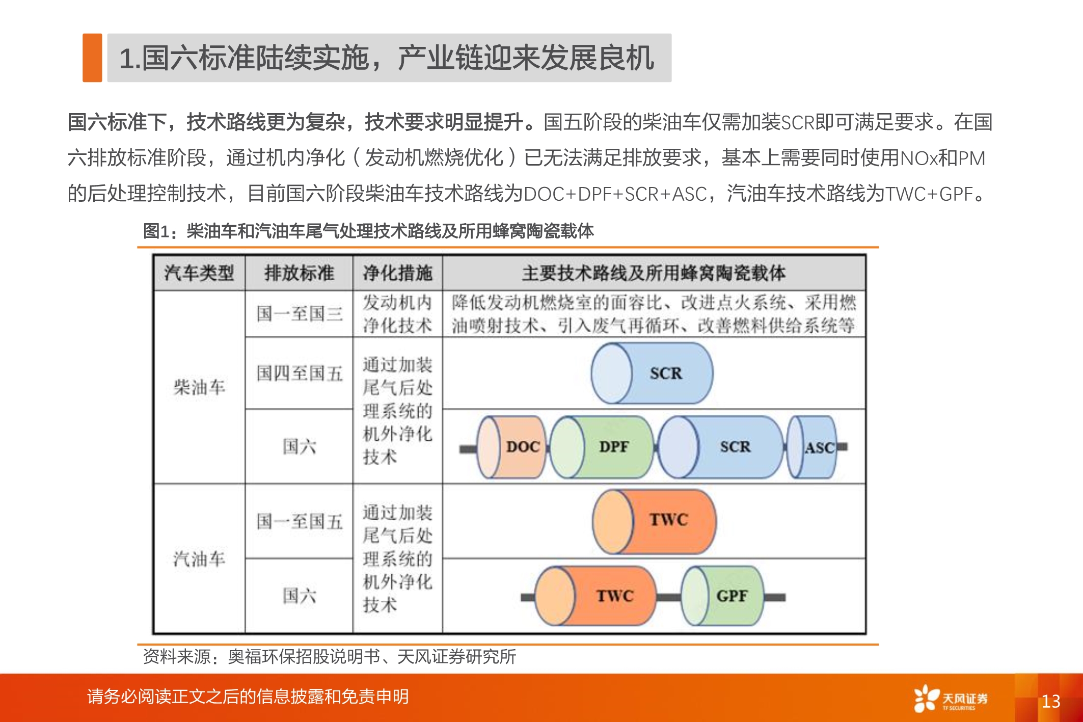 国六全产业链研究：千亿蓝海，“国六”承载