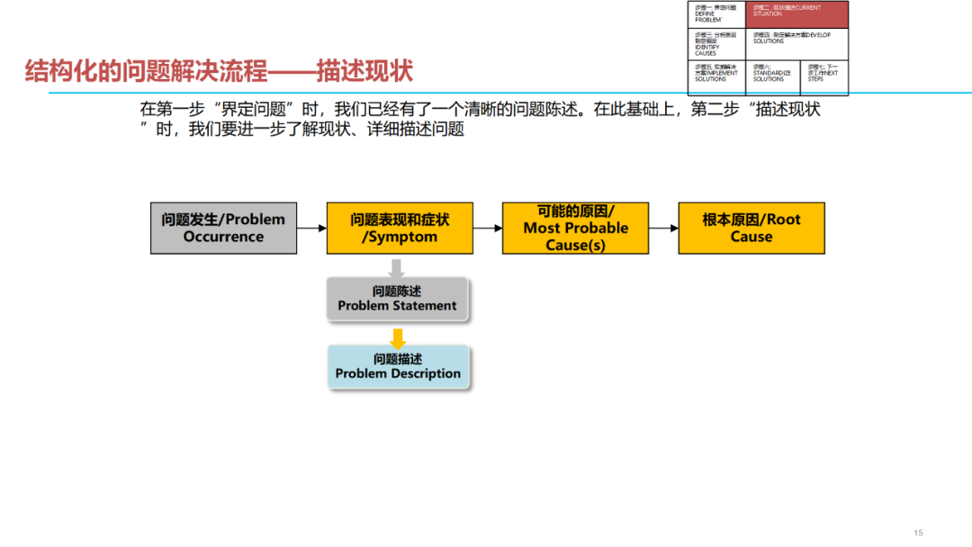 「標桿學習」質量問題分析解決七步法
