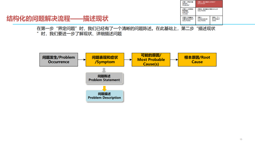 「标杆学习」质量问题分析解决七步法