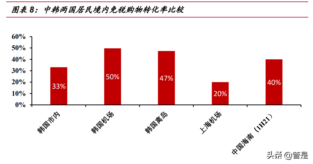 中国中免专题报告：成长性确定，全方位竞争优势明显