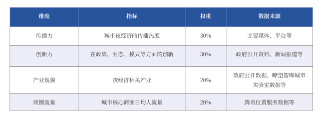 ��Ѷ���ϲt���ǿⷢ��2020�й�����ҹ����Ӱ����ʮǿ����