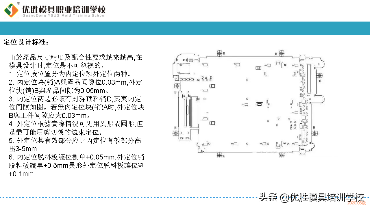 五金模具设计常用的几种模具内部标准化结构