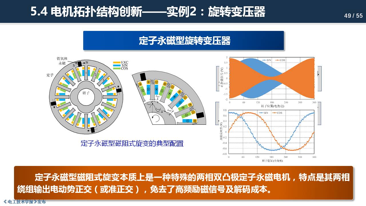 东南大学程明教授：电机气隙磁场调制理论及其应用方法