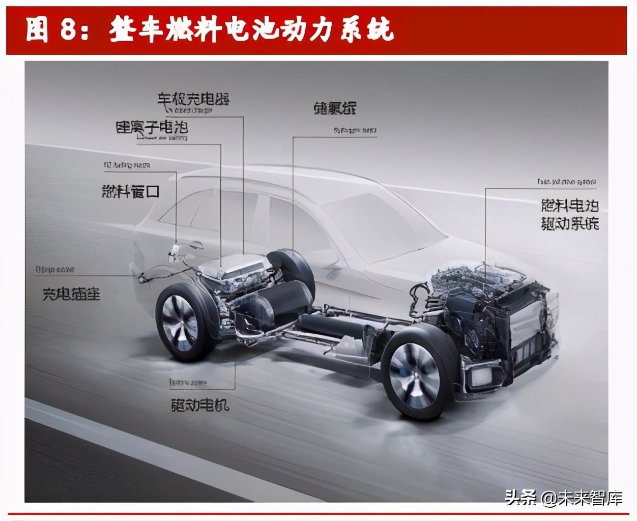 燃料电池行业专题研究报告：碳中和大背景，国产化率加速