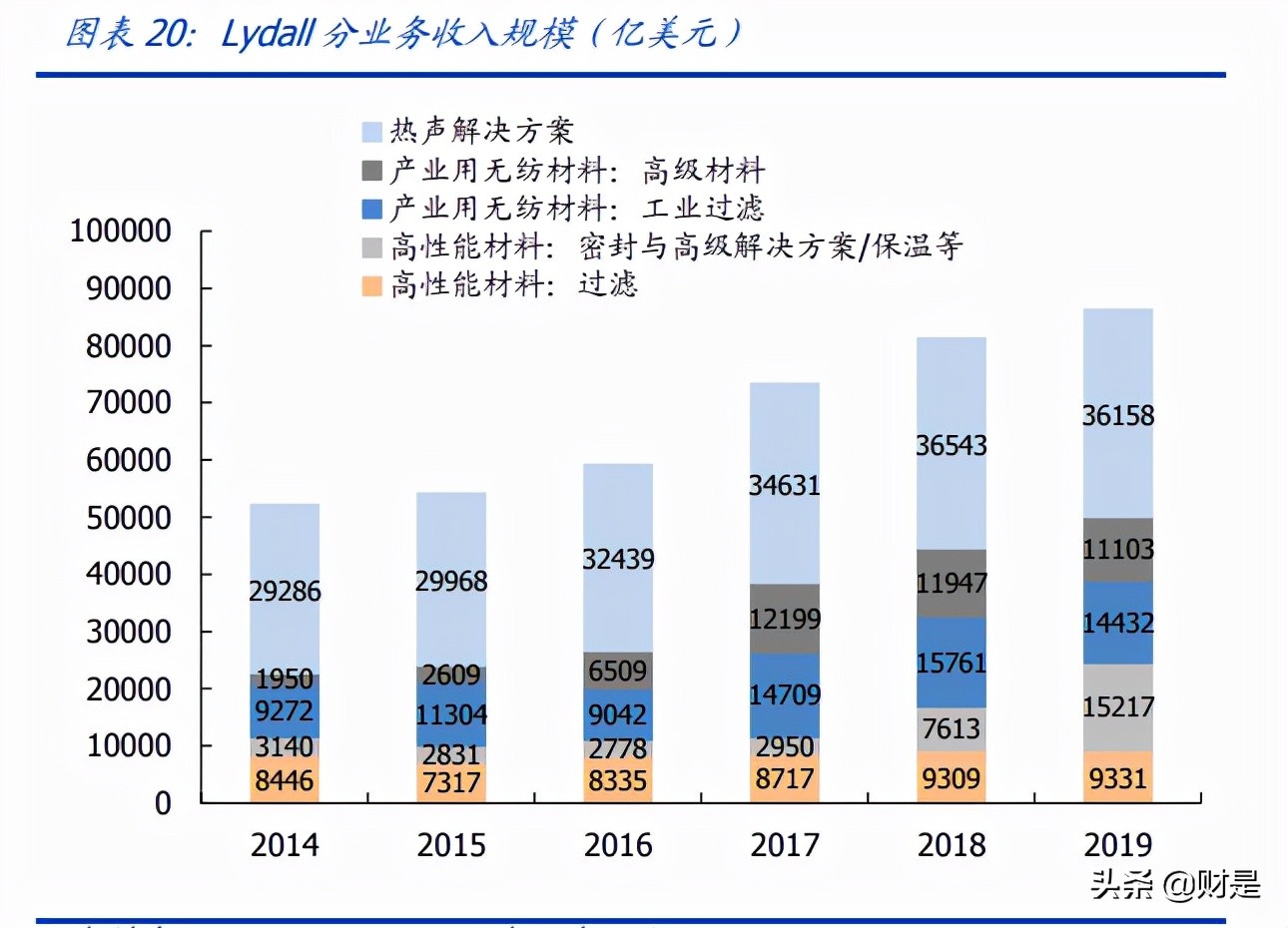 再升科技专题研究：“干净空气”领军者，有望开启新一轮高增长期
