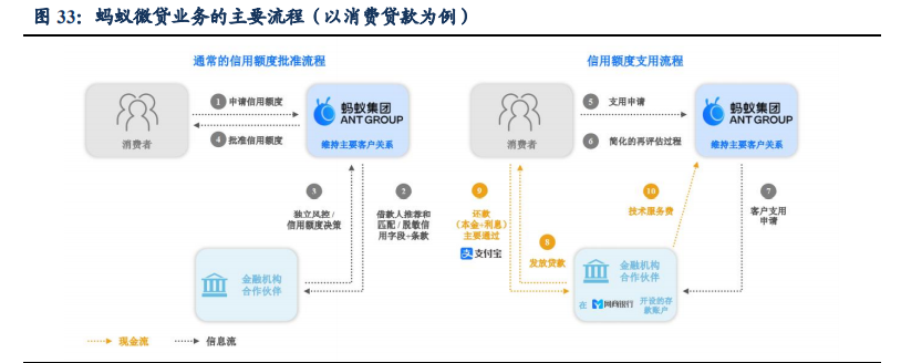 蚂蚁集团商业逻辑全解析：成长、壁垒与掣肘