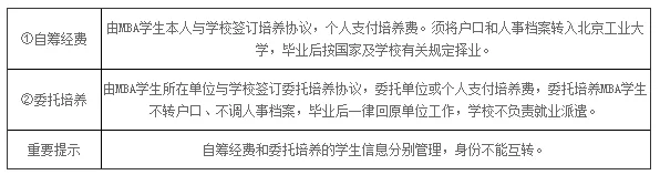 收藏！这8所211部分专业报录比低至1：1，他们的MBA有何特色？