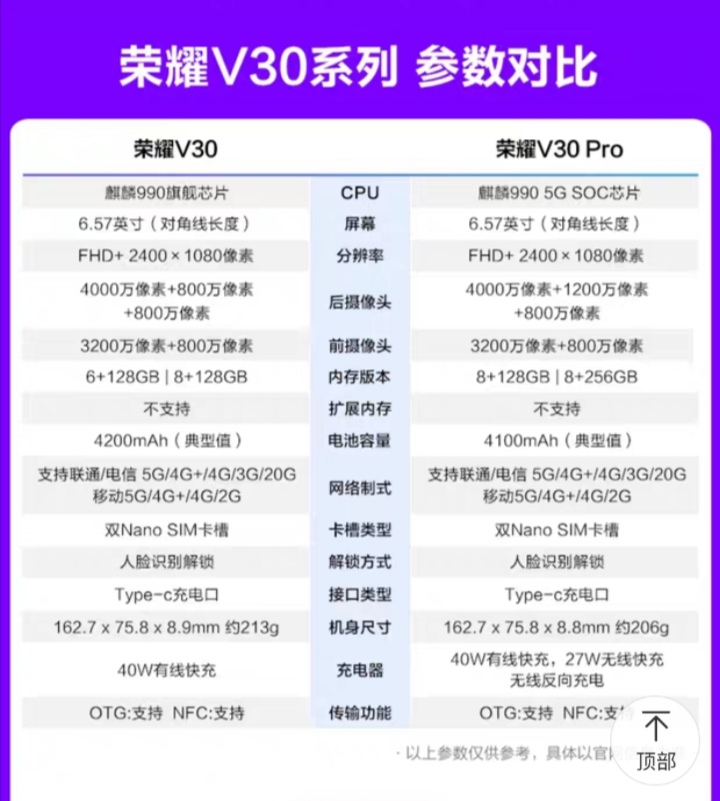 荣耀V30/pro有点坐不住了，官方直降300元