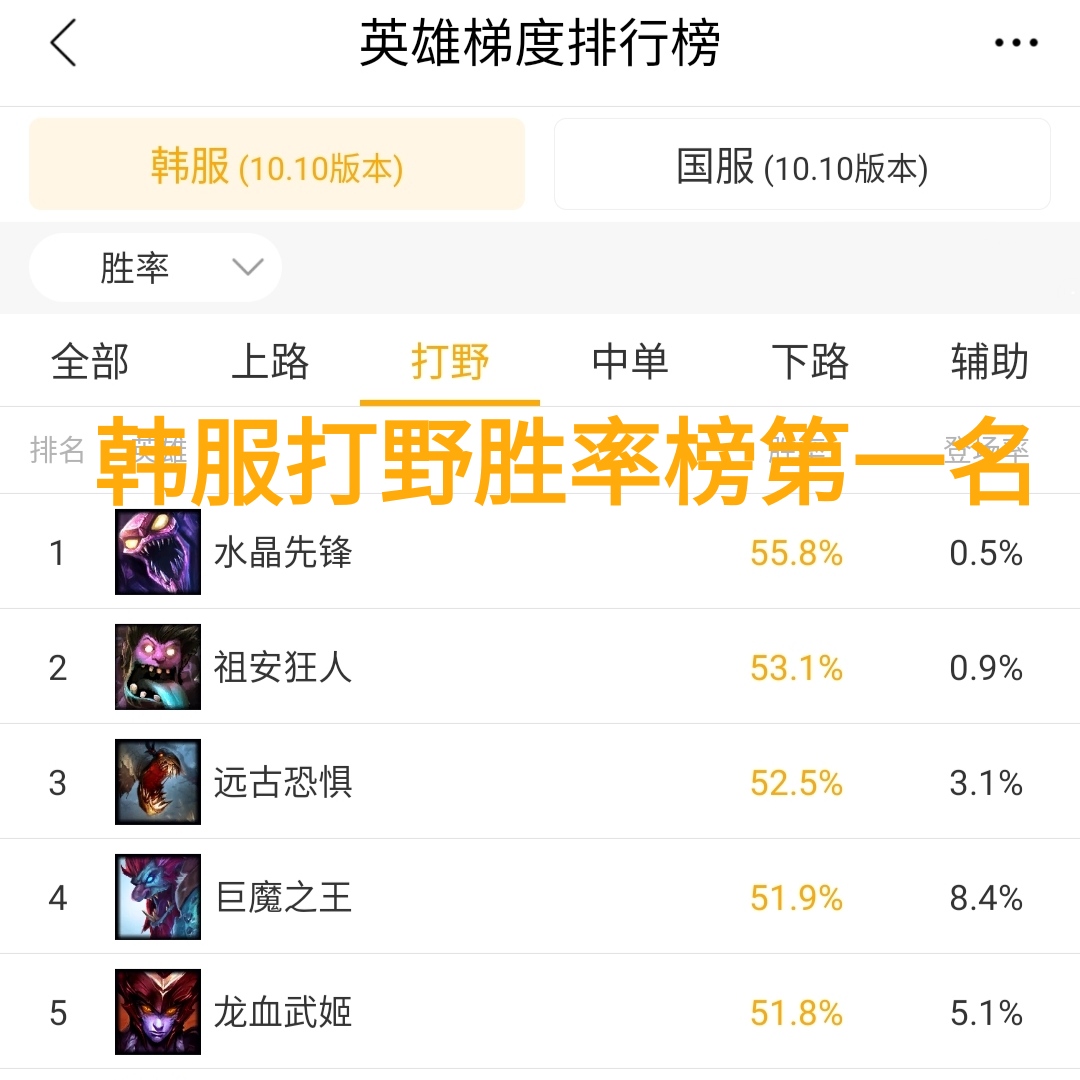 LOL：让你见识一下我的毒刺，“韩服打野胜率第一”斯卡纳攻略