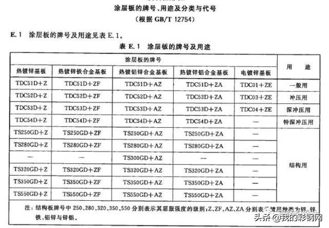 彩钢板知识详解（建议收藏）