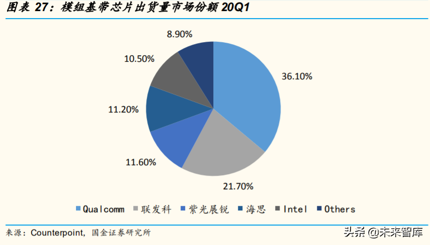 物联网模组行业深度报告：看空间，看格局，看估值
