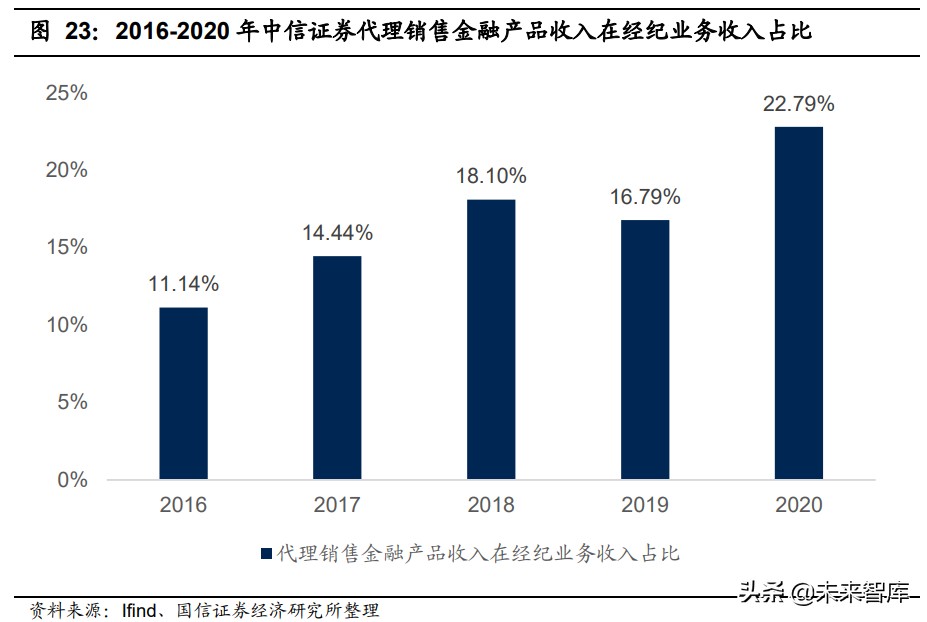 证券行业财富管理专题报告：海阔凭鱼跃
