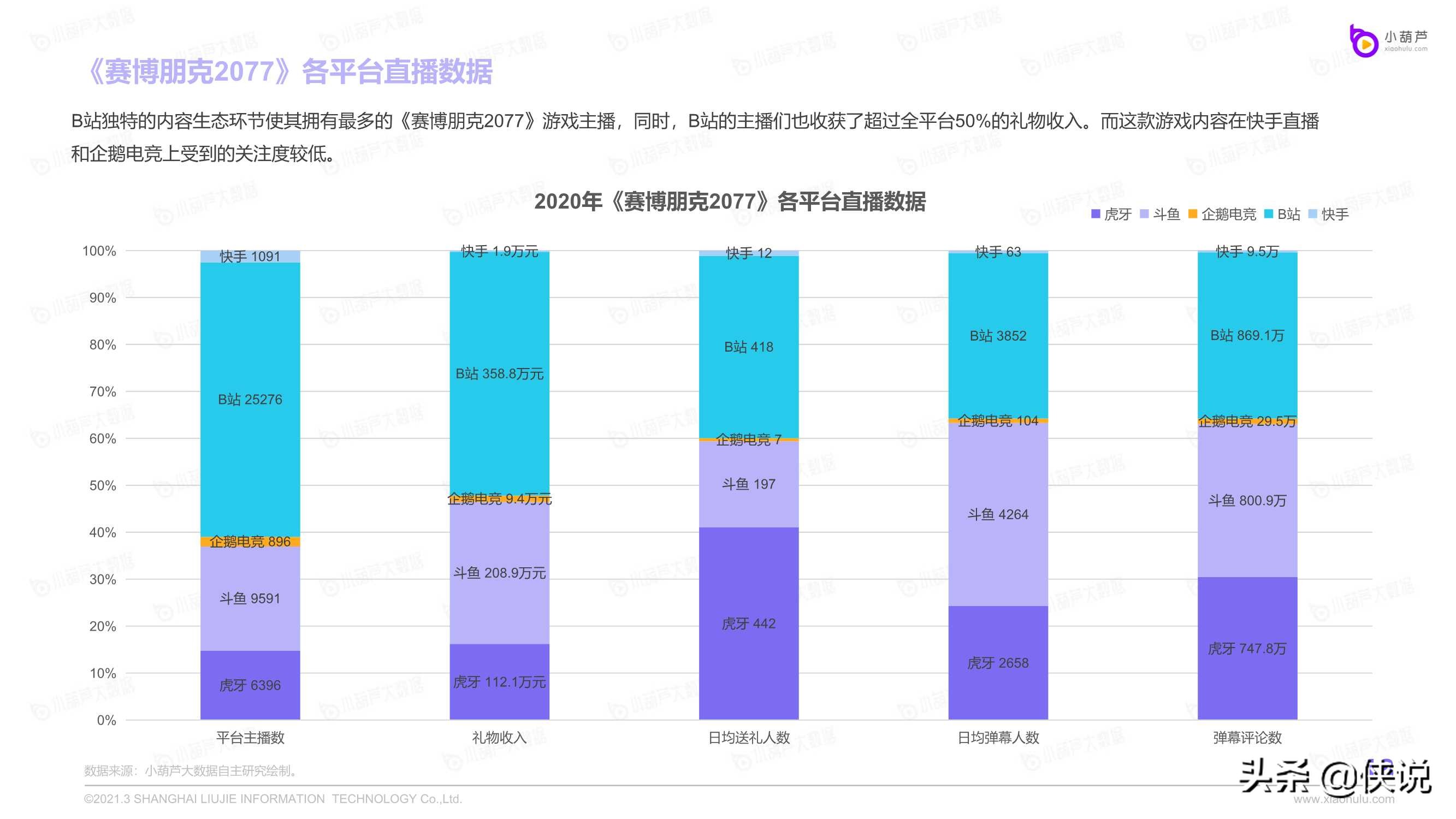 2020游戏直播行业数据报告