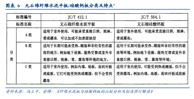 装配式建筑行业专题报告：装配式装修VS传统装修