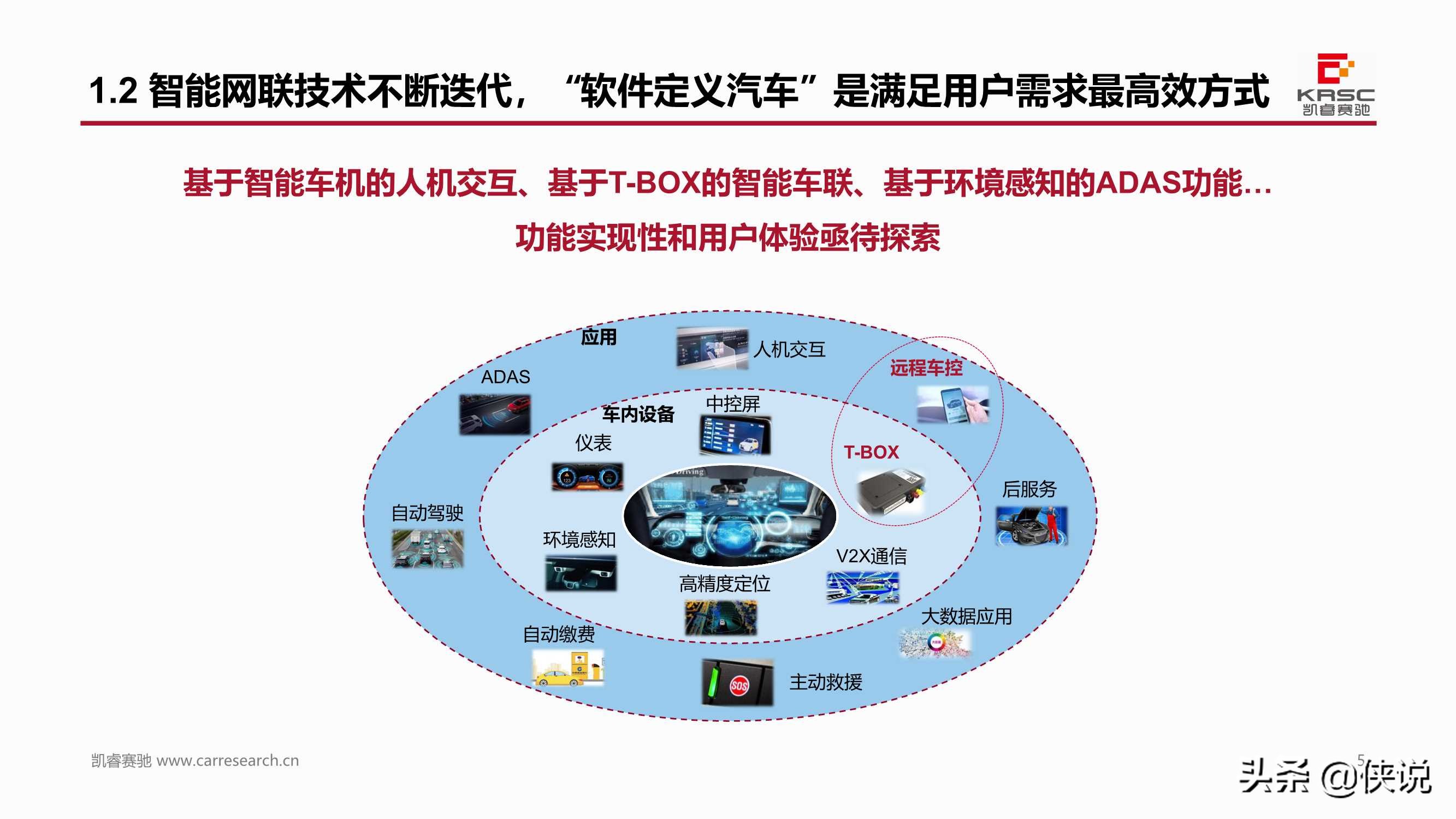 中国汽车智能网联产品体验及用户需求研究