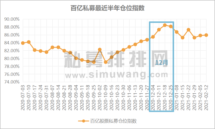 茅台不香了？白酒医药大崩盘，最牛基金跌7%，百亿私募撤退了吗