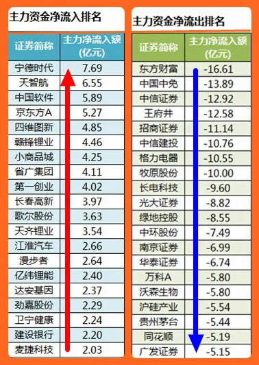 股市早8点丨今天：大肉签+爆款基金