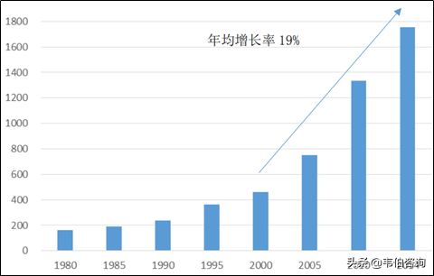 我国VOCs排放量多年高速增长，VOCs治理需求广阔
