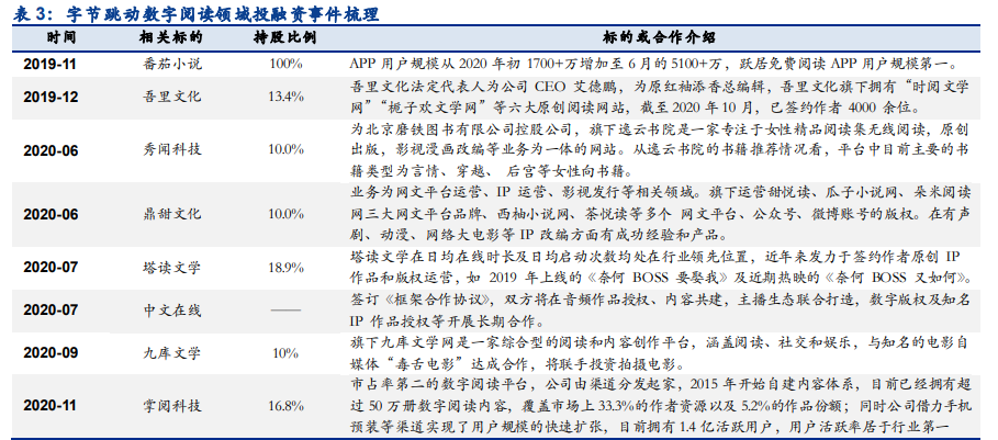 数字阅读行业专题报告：短视频携增量登场，有望迎来新战事