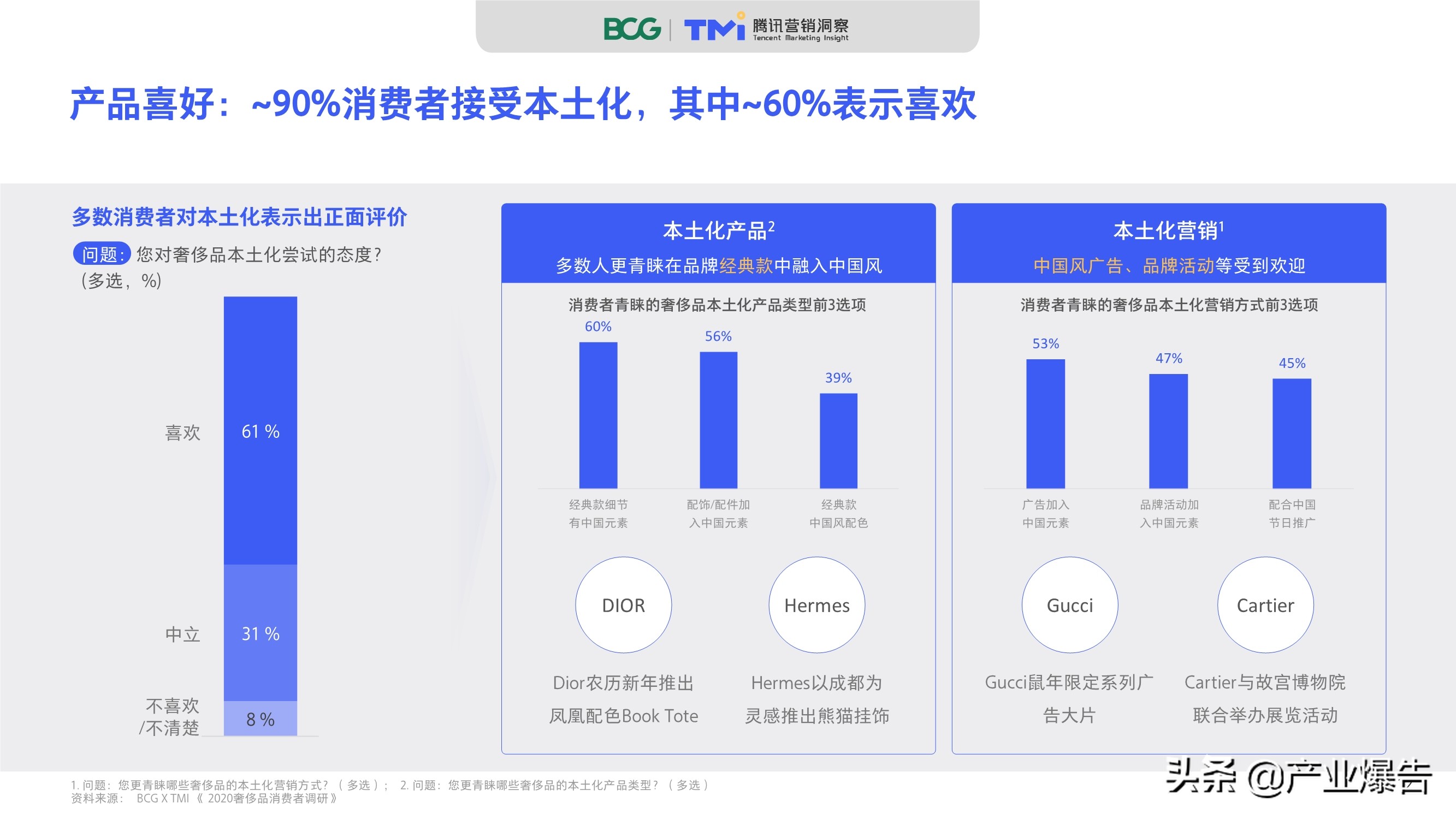 2020中國奢侈品消費者數字行為洞察報告